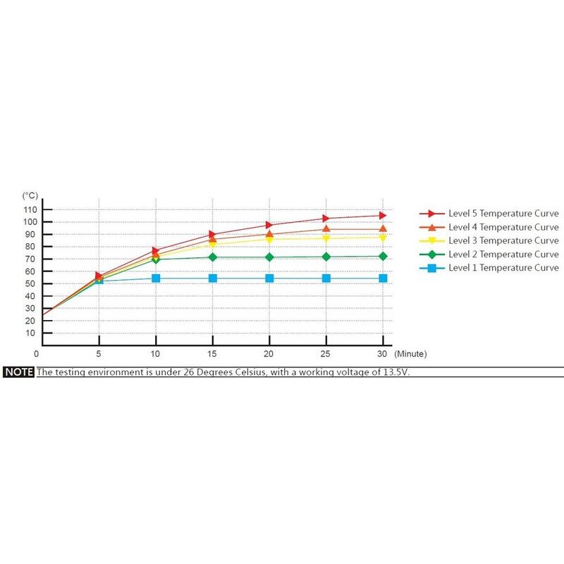 KOSO Premium Heated Grips
