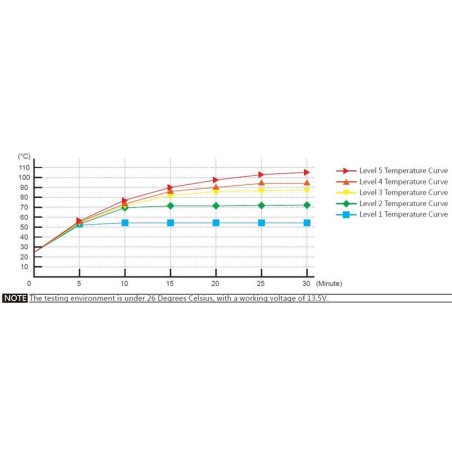 KOSO Premium Heated Grips